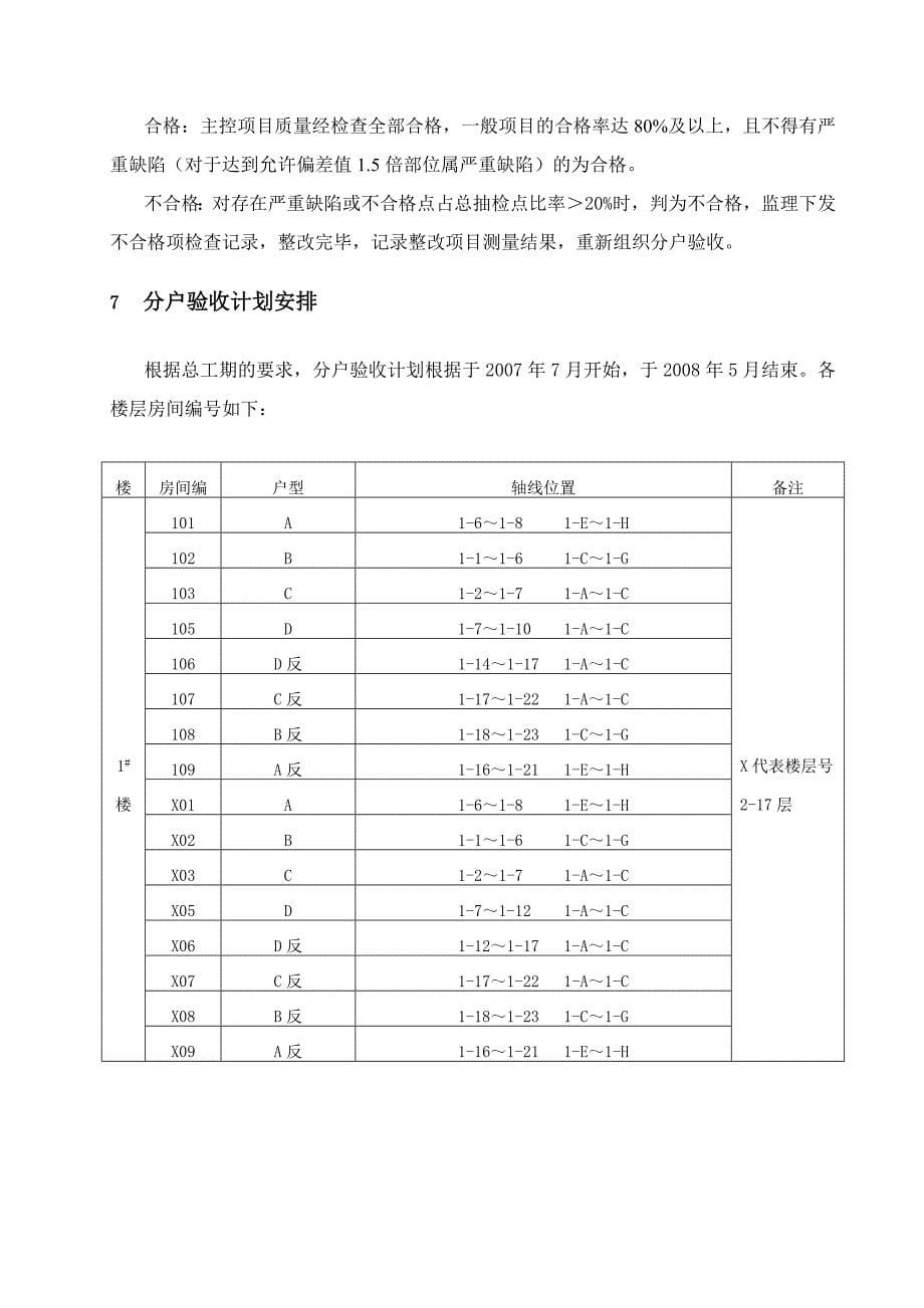 精装修分户验收方案_第5页