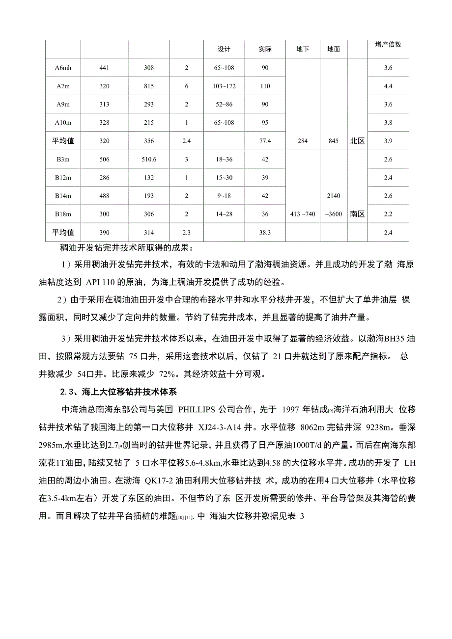 中海油在海上油田开发中的钻完井技术现状和展望_第4页