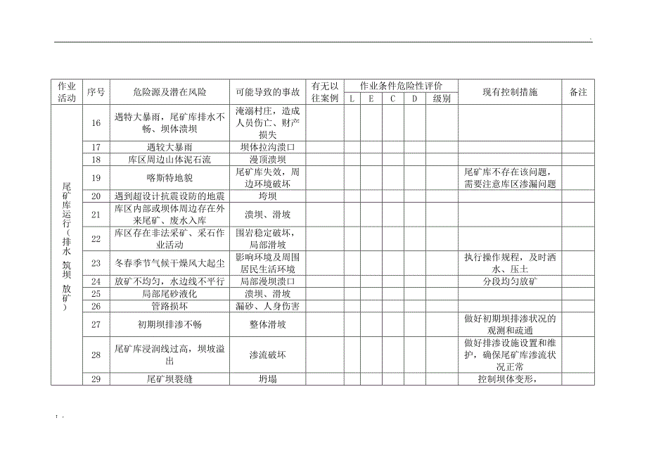 尾矿库危险源辨识与风险评价表_第2页