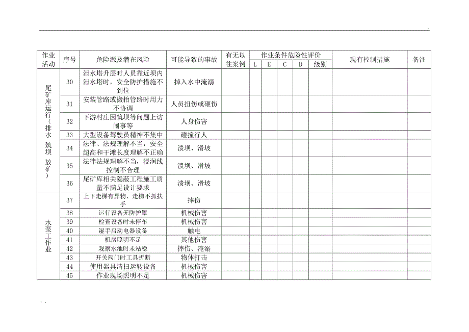 尾矿库危险源辨识与风险评价表_第3页