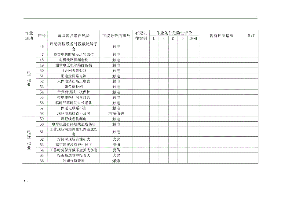 尾矿库危险源辨识与风险评价表_第4页