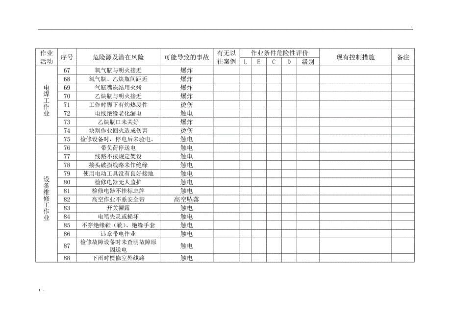 尾矿库危险源辨识与风险评价表_第5页