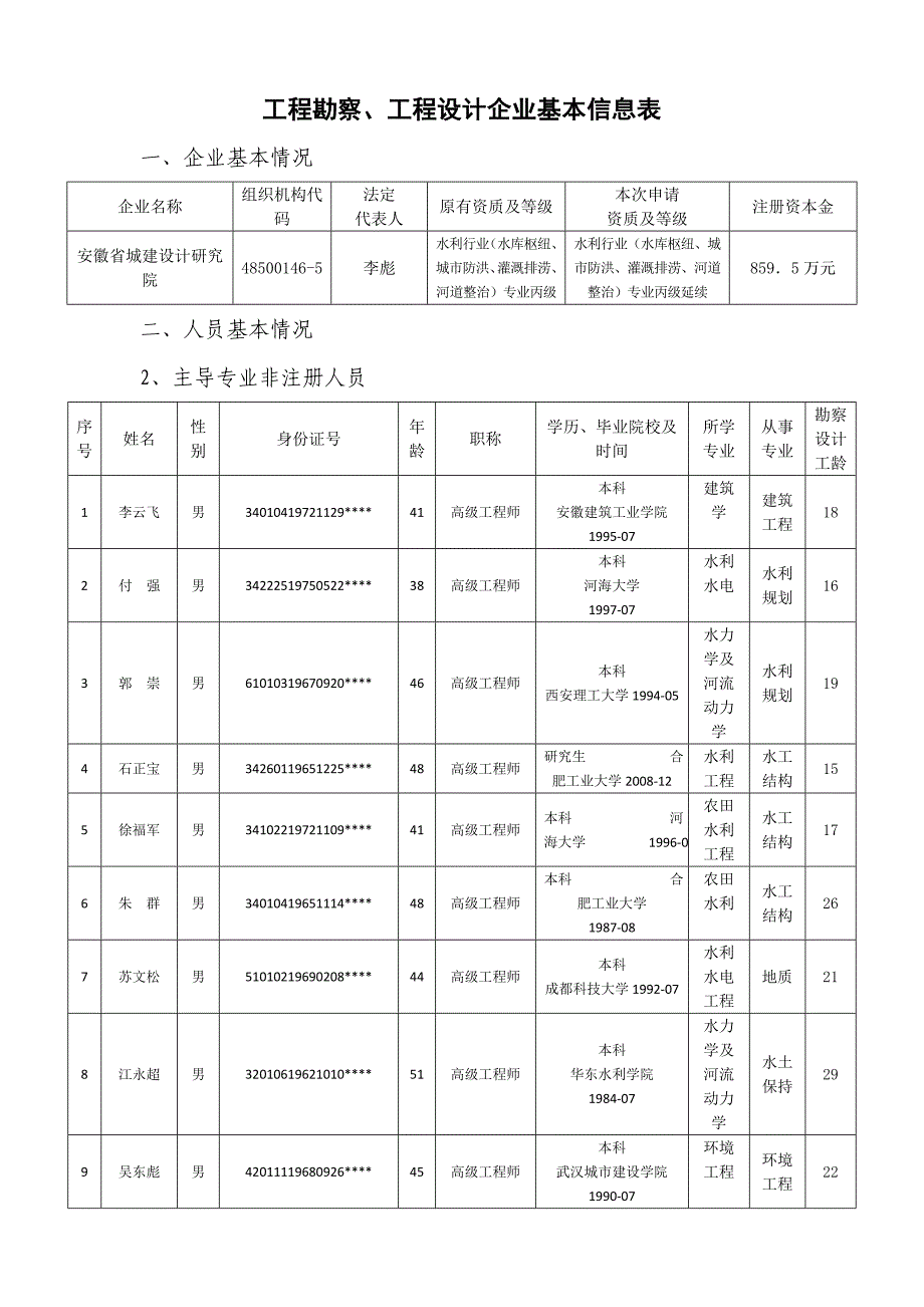 安徽省城建设计研究院_第1页