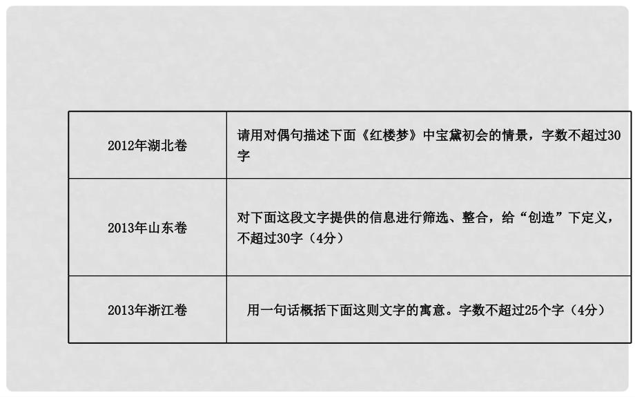 福建省长泰县第二中学高考语文总复习 1.6.2压缩语段课件_第3页