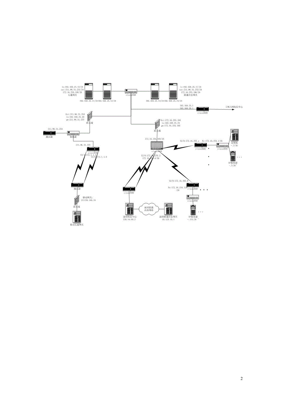 联通短信增值业务简介_第2页