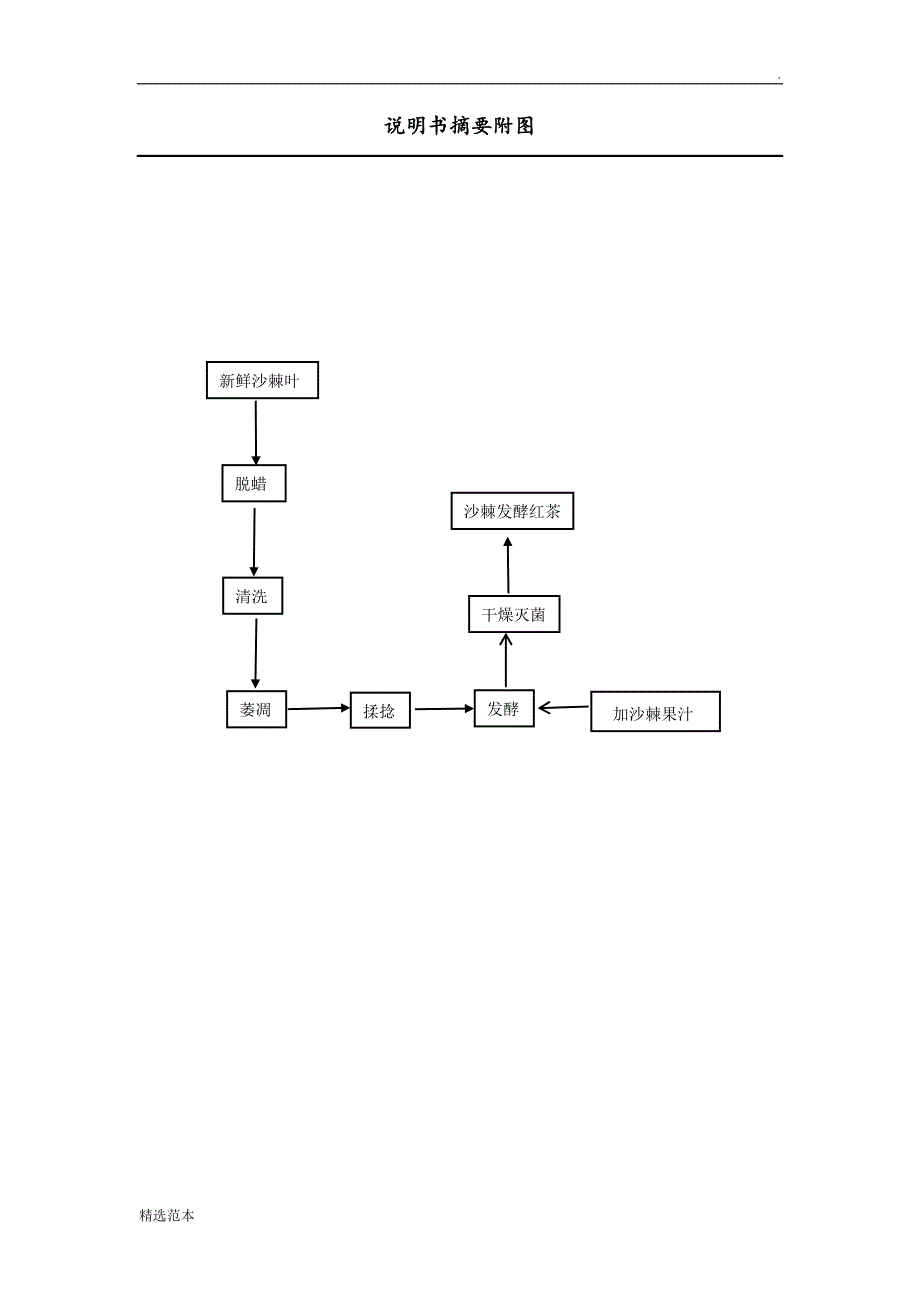 沙棘红茶及其制备方法.doc_第2页