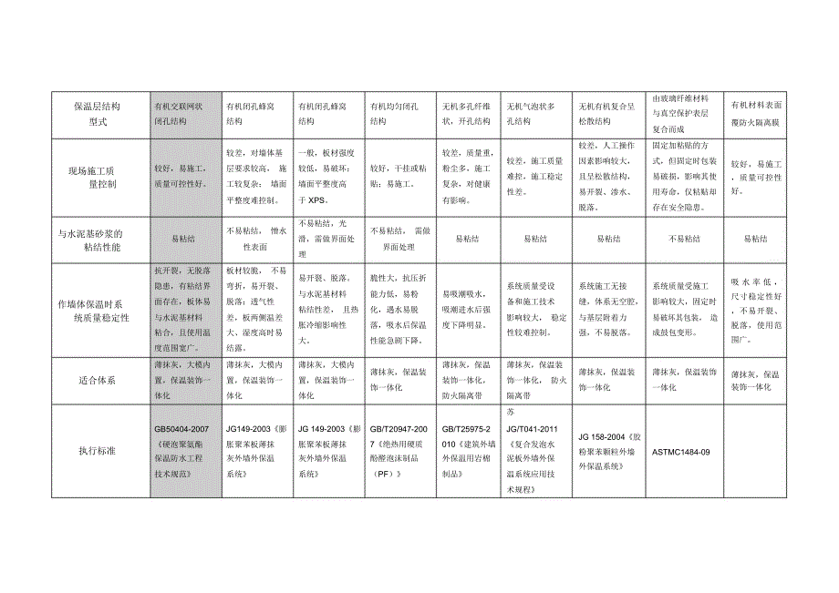 常见保温材料性能比较(表格)_第2页