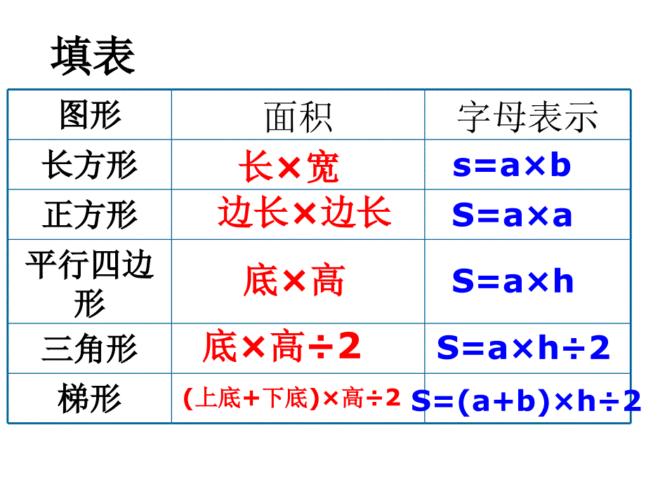 人教版年级数学上册单元多边形面积计算的整和复习ppt_第4页