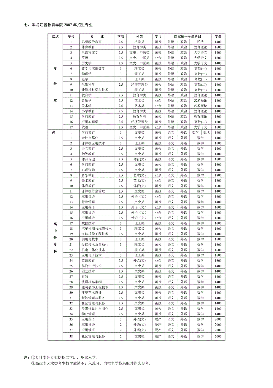 黑龙江省教育学院2007年成人高考招生简章.doc_第2页