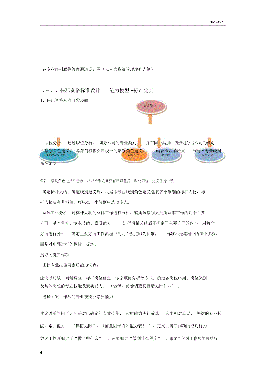 职级管理与岗位任职资格管理_第4页