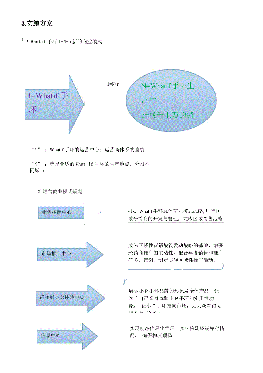 健康智能手环创业计划书_第4页