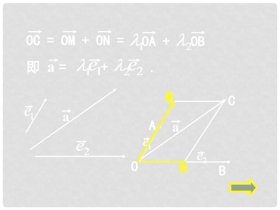 高中数学 平面向量基本定理课件 苏教版必修4_第5页