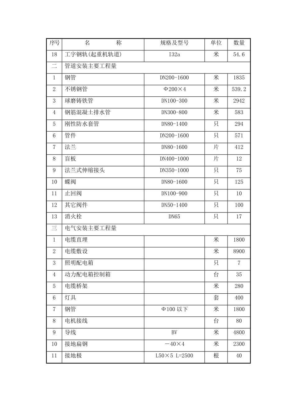 水厂安装工程施工组织设计方案_第4页