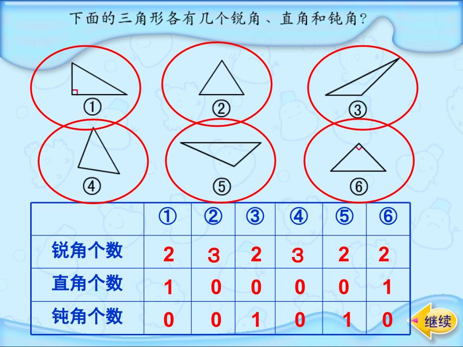 四年级数学下册三角形的分类6课件苏教版课件_第3页