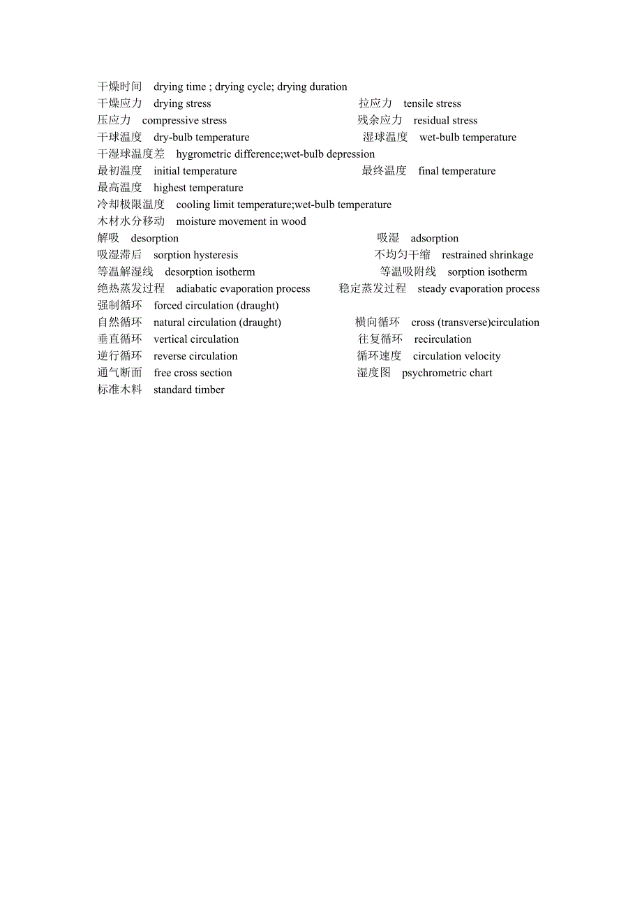 干燥术语(英文)_第4页