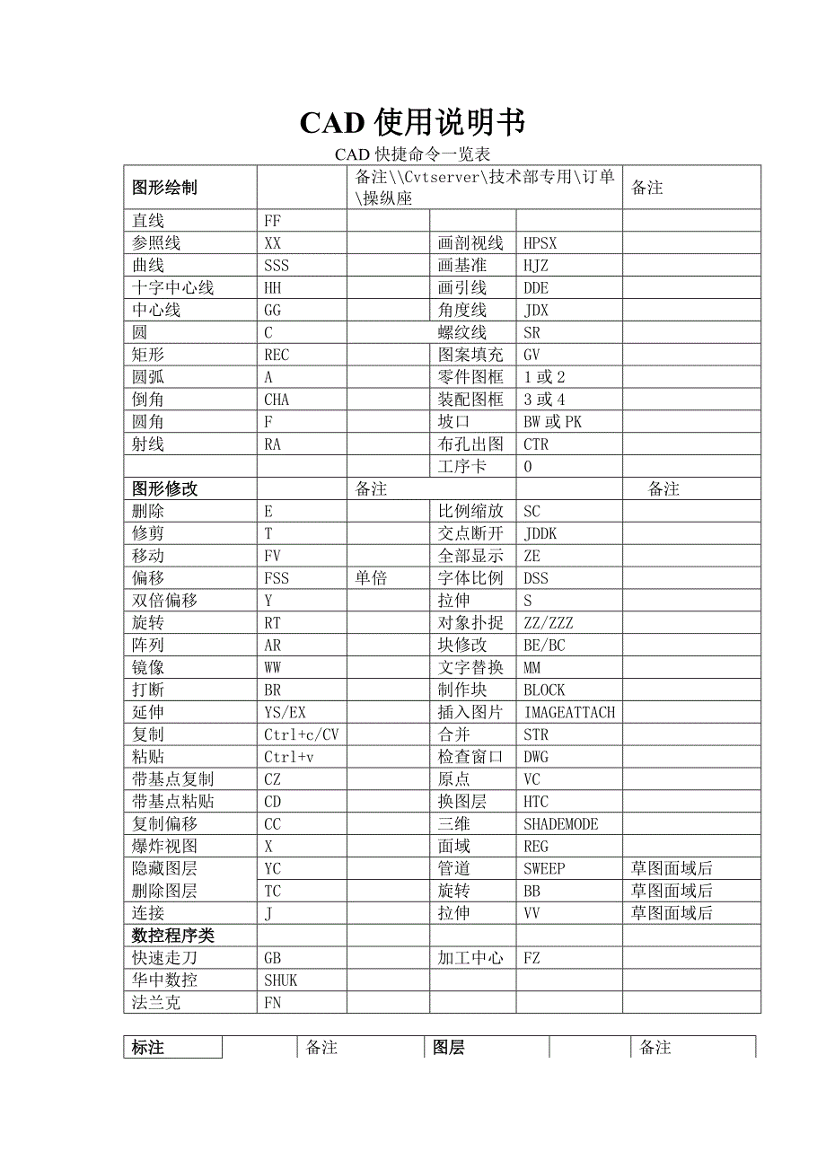 CAD使用说明书-技术部_第1页