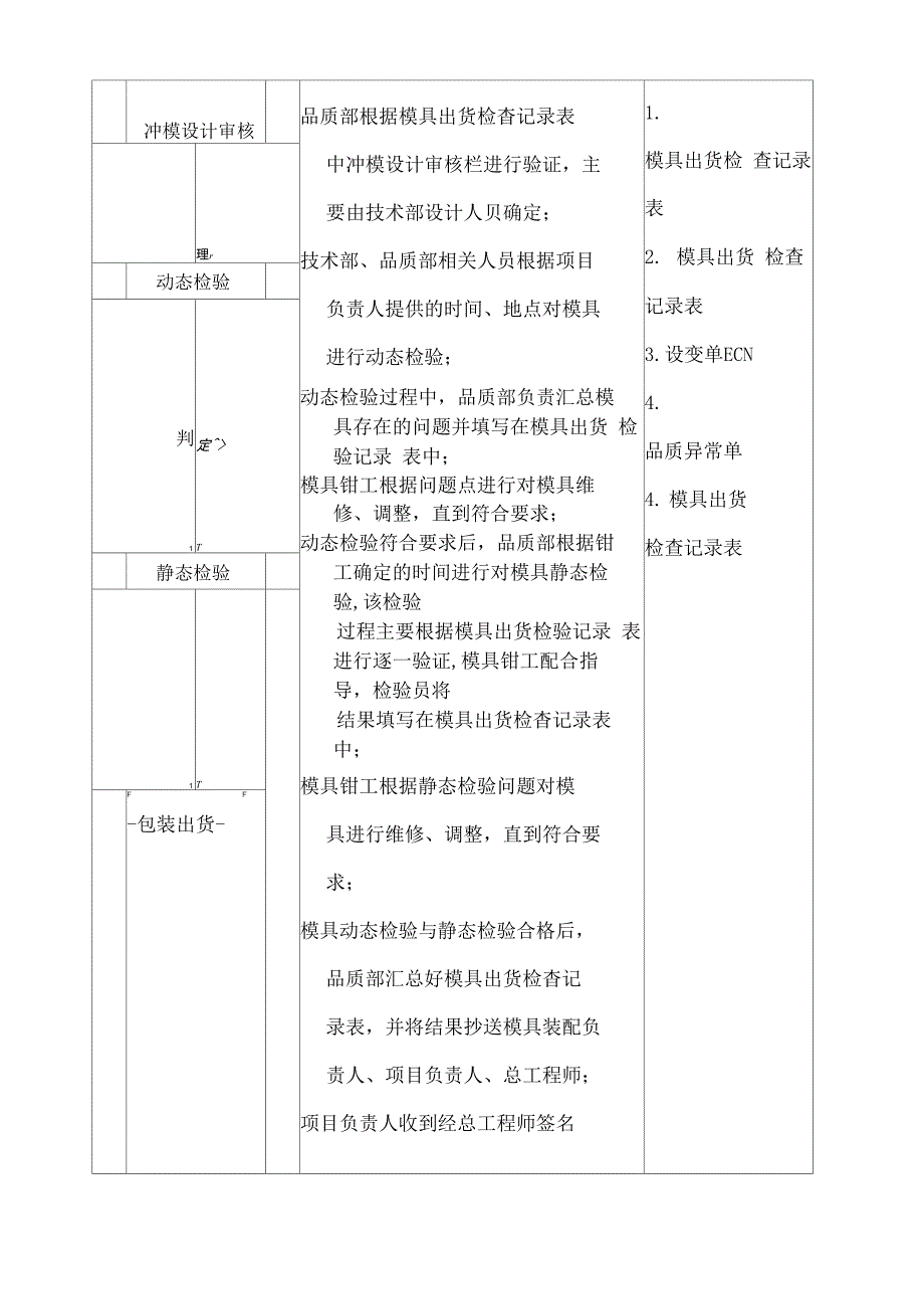 模具检验流程_第4页