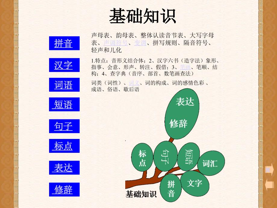 小学毕业班语文复习指导_第4页