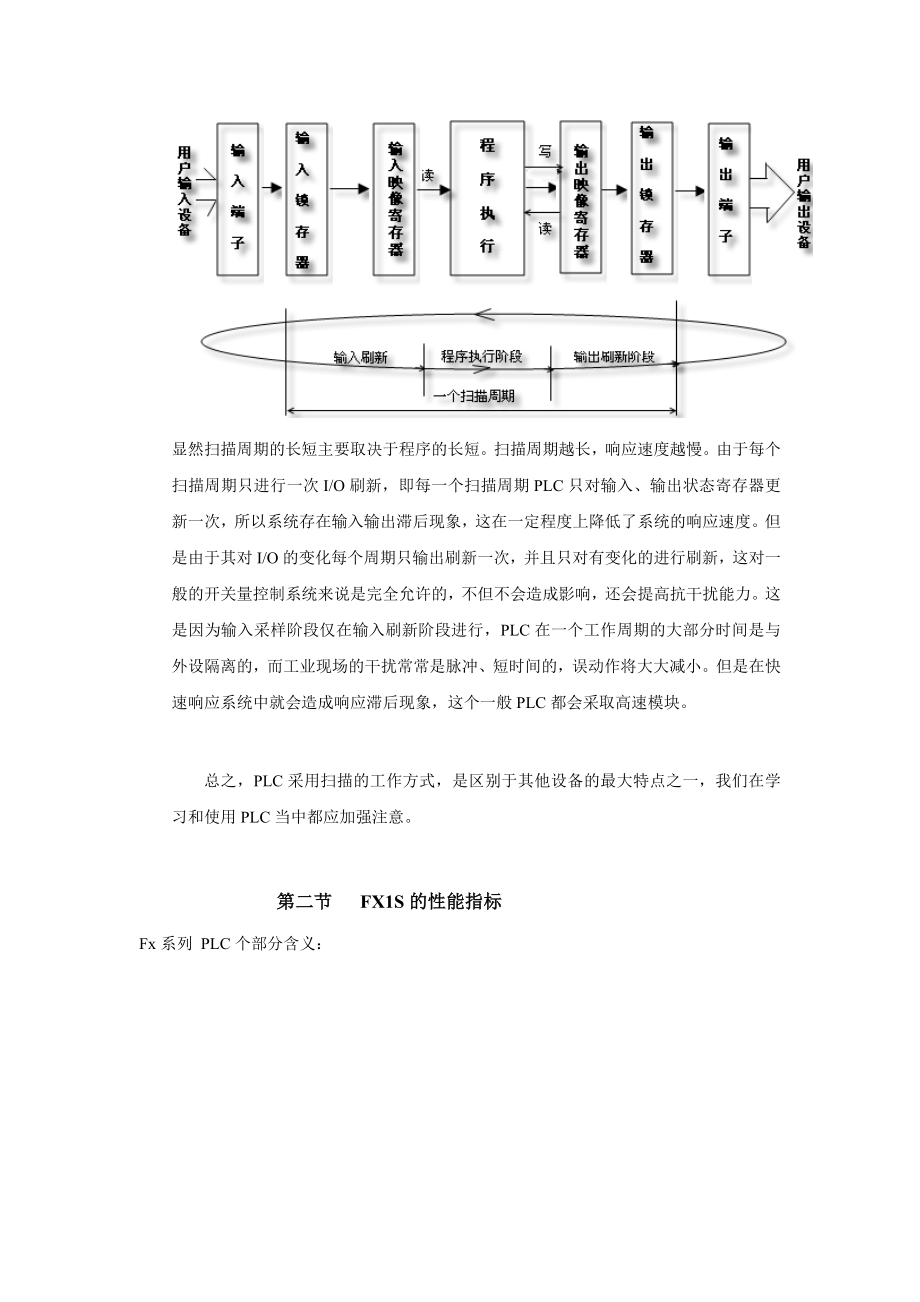 三菱plc视频教程课件资料_第4页