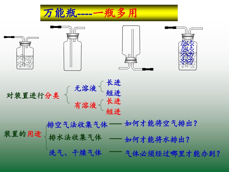 万能瓶多功能瓶的使用方法_第1页