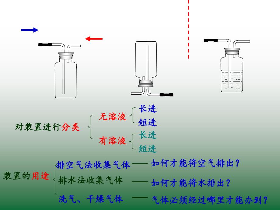 万能瓶多功能瓶的使用方法_第2页