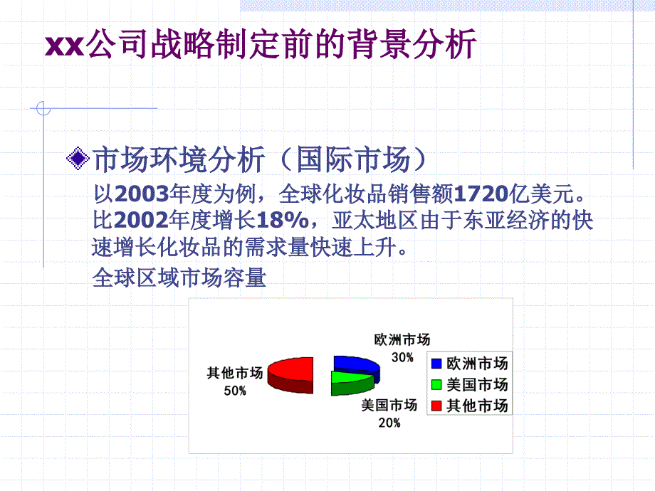 某化妆品有限公司三年发展战略教材_第4页