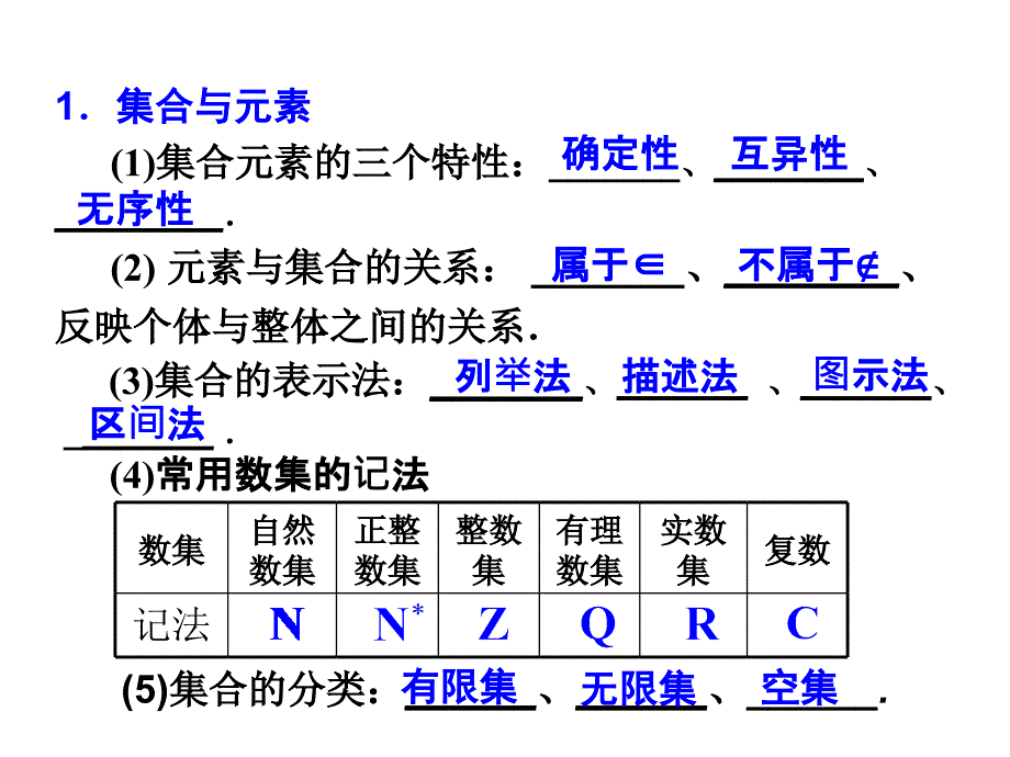 高中数学必修1_总复习课件_第2页