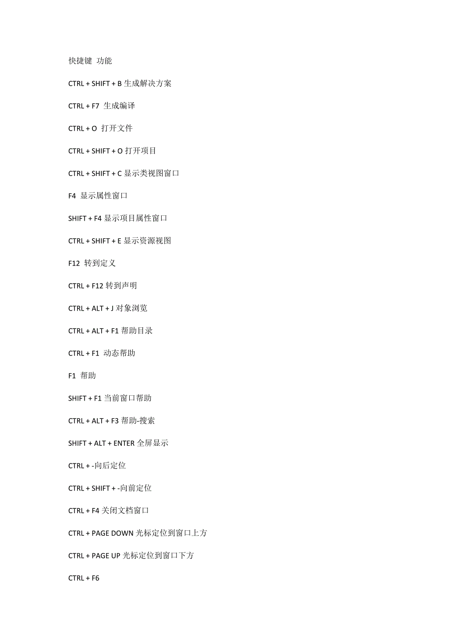 SQL 快捷键大全.docx_第1页