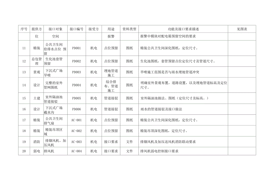 接口需求样表_第2页