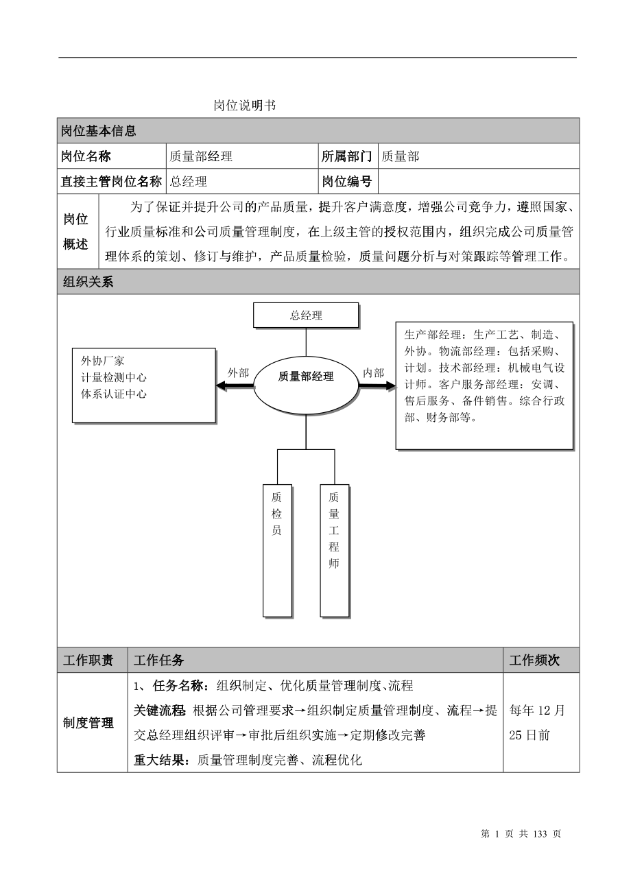 公司各个岗位岗位要求大全_第1页