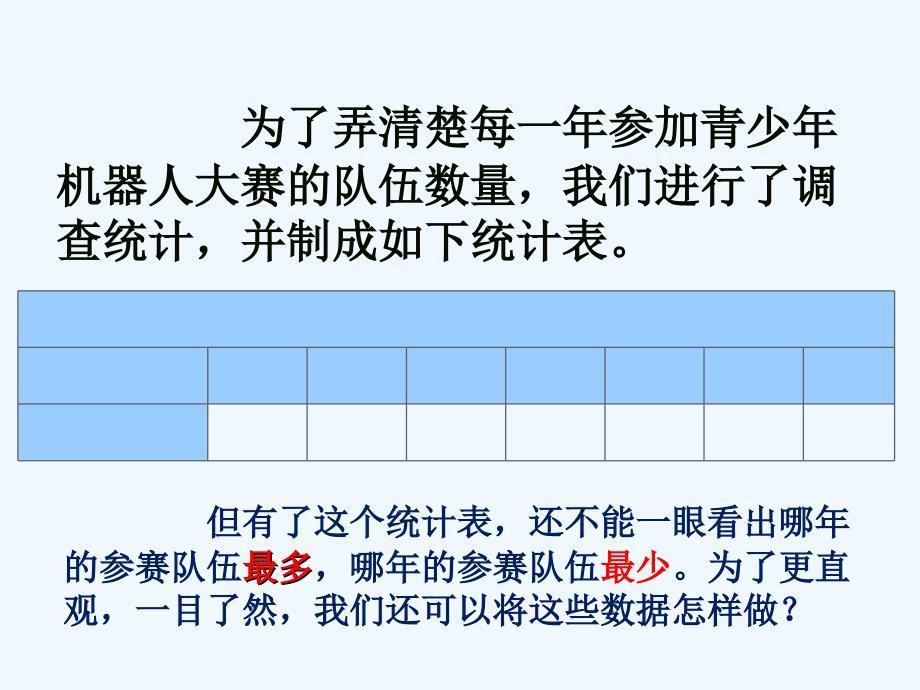 人教版五年级下册数学《折线统计图》教学ppt课件_第2页