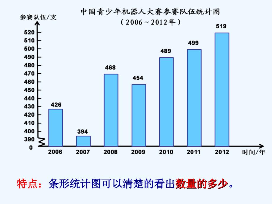 人教版五年级下册数学《折线统计图》教学ppt课件_第3页