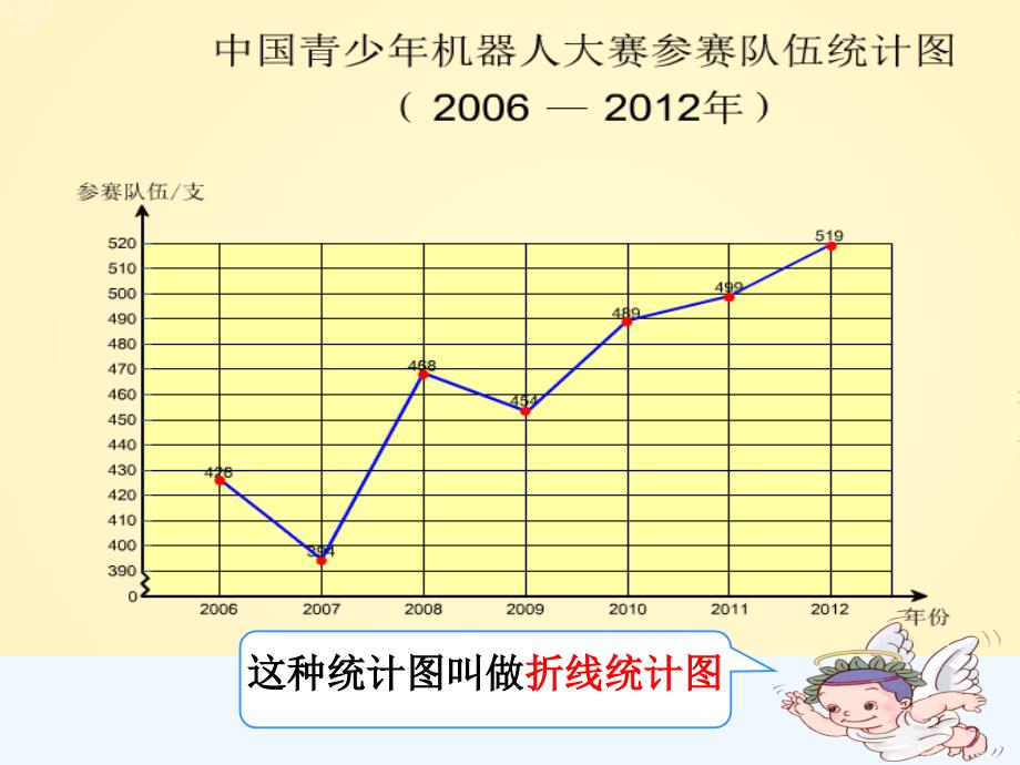 人教版五年级下册数学《折线统计图》教学ppt课件_第4页