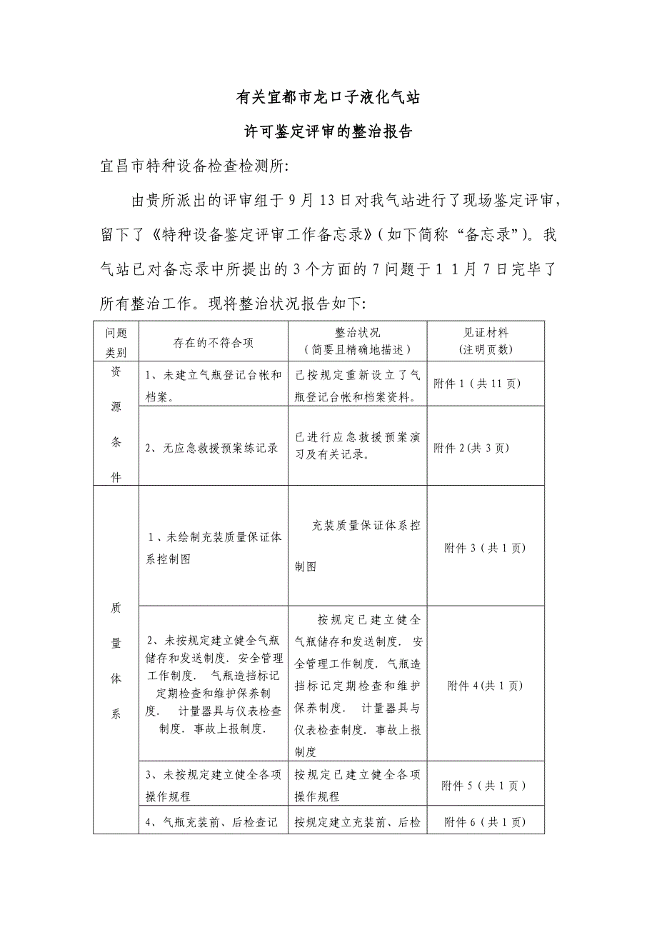 整改报告(样本)_第3页