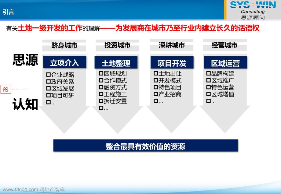 土地一级开发模式及经验分享dxmx_第2页