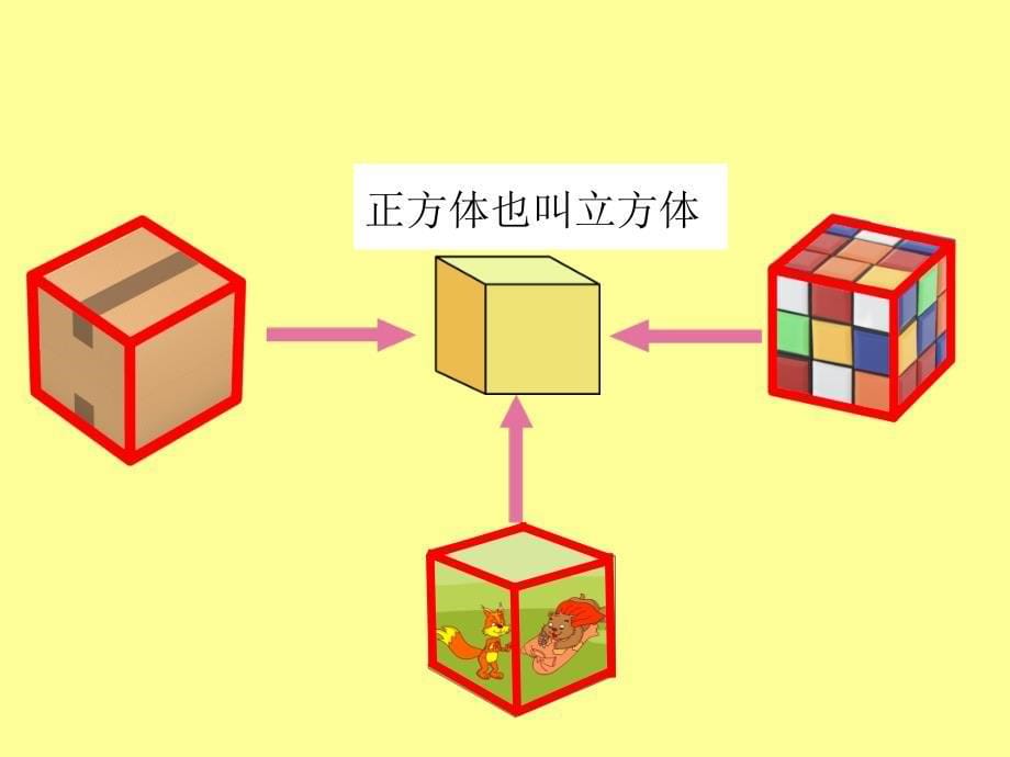 新人教版数学五年级下册《长方体和正方体的认识》ppt课件_第5页