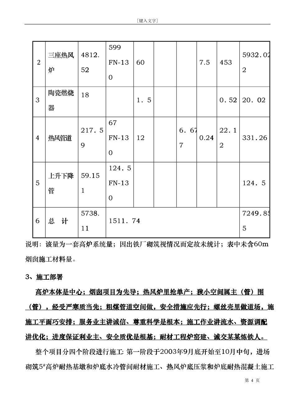 某某厂5高炉检修施工方案_第4页