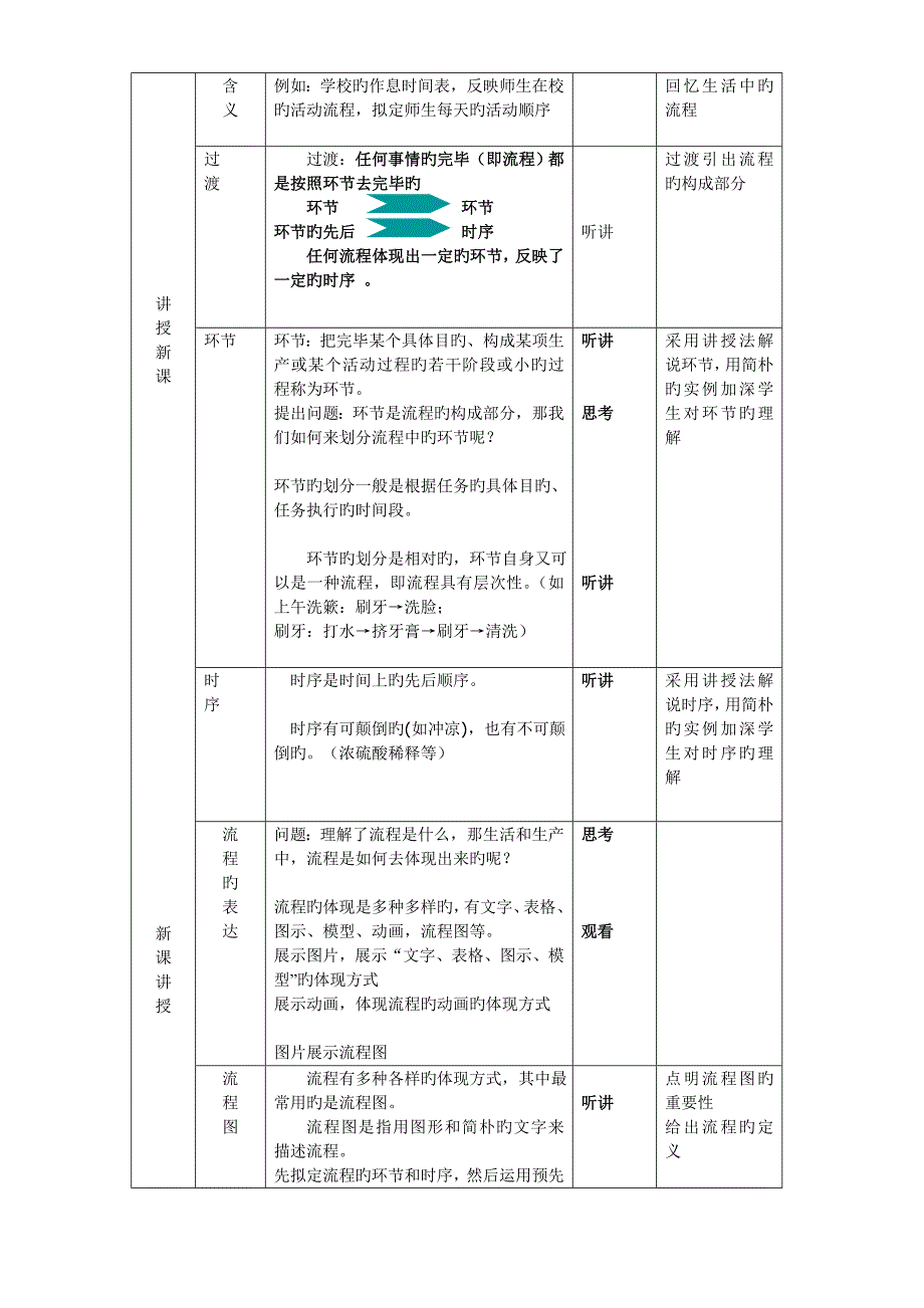 生活与生产中的流程教案.doc_第4页