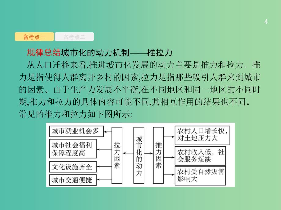 浙江鸭2019版高考地理大二轮复习专题六人口与城市18城市化及城市化问题课件.ppt_第4页