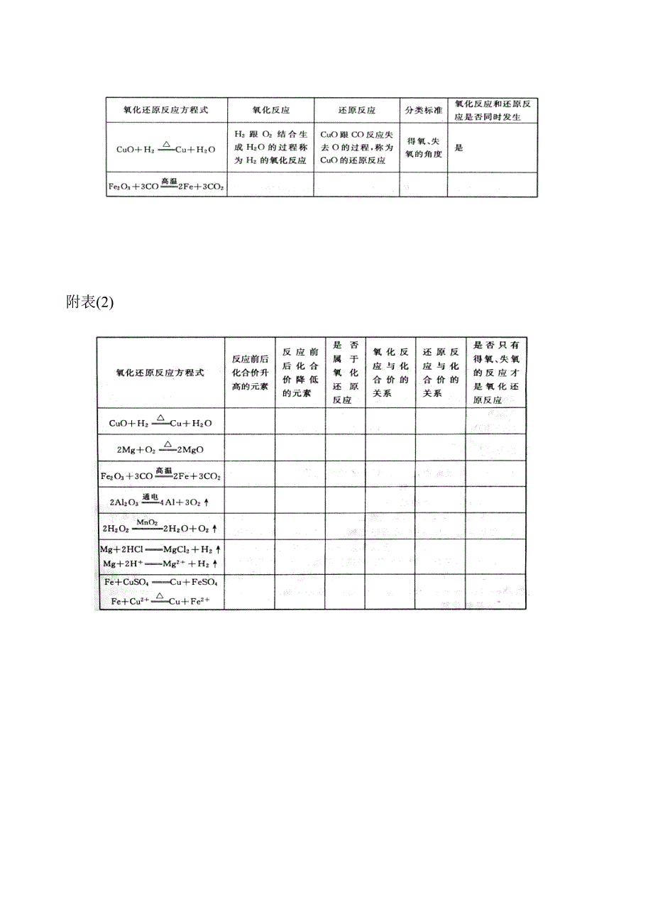 《氧化还原反应》.doc_第3页