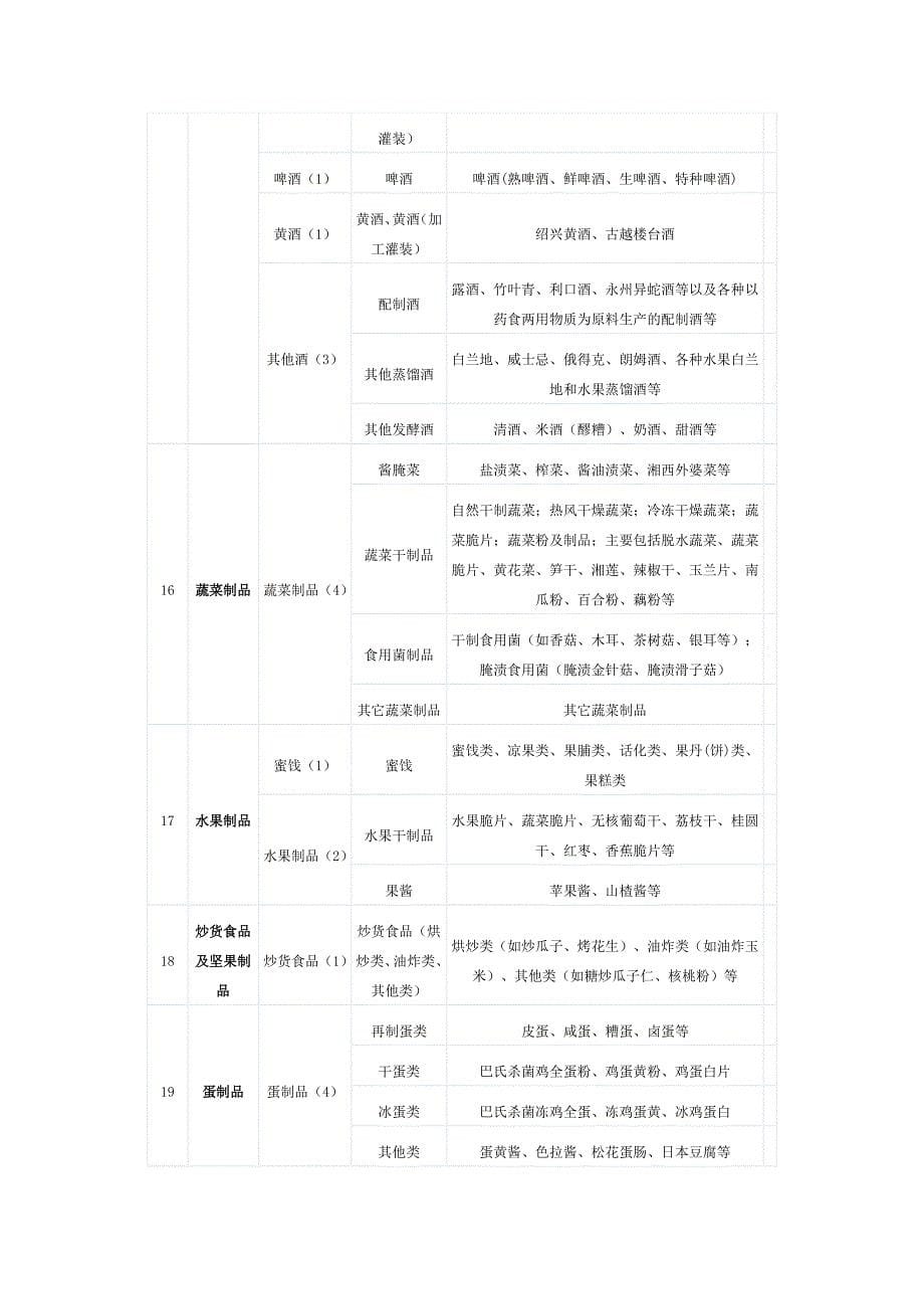 QS的28类明细.doc_第5页