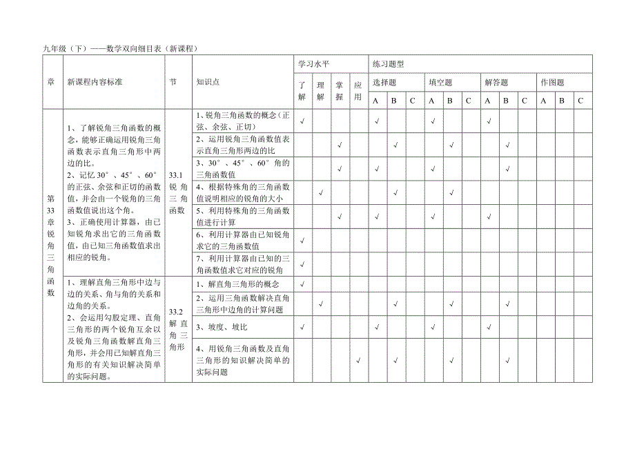 初中数学双向细目表28九下29_第3页