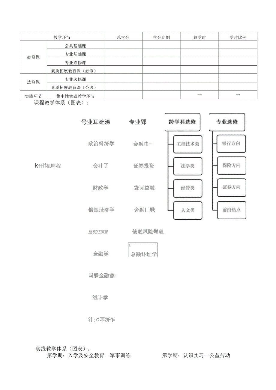 金融工程专业培养方案_第4页