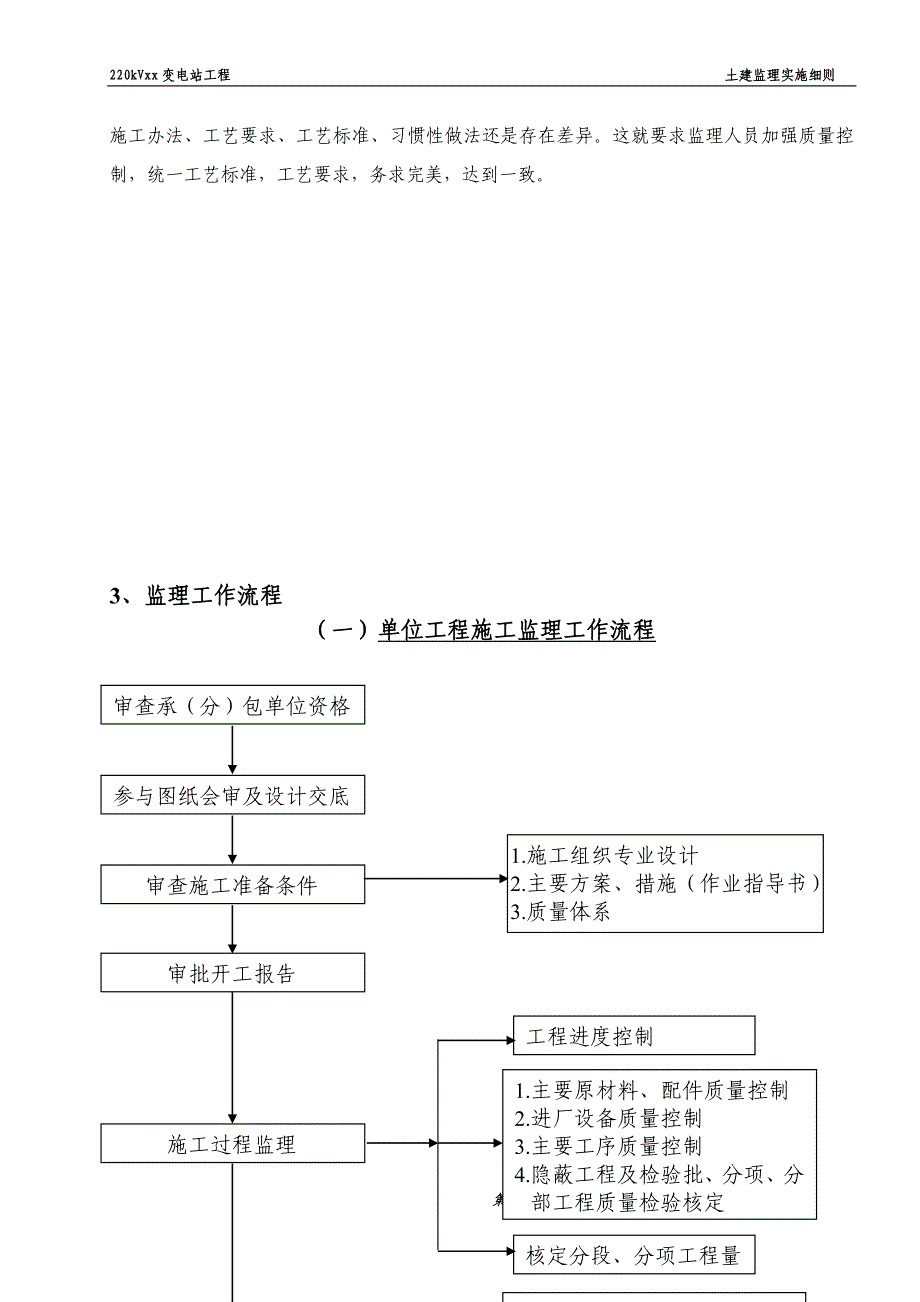 南方网土建监理细则_第4页