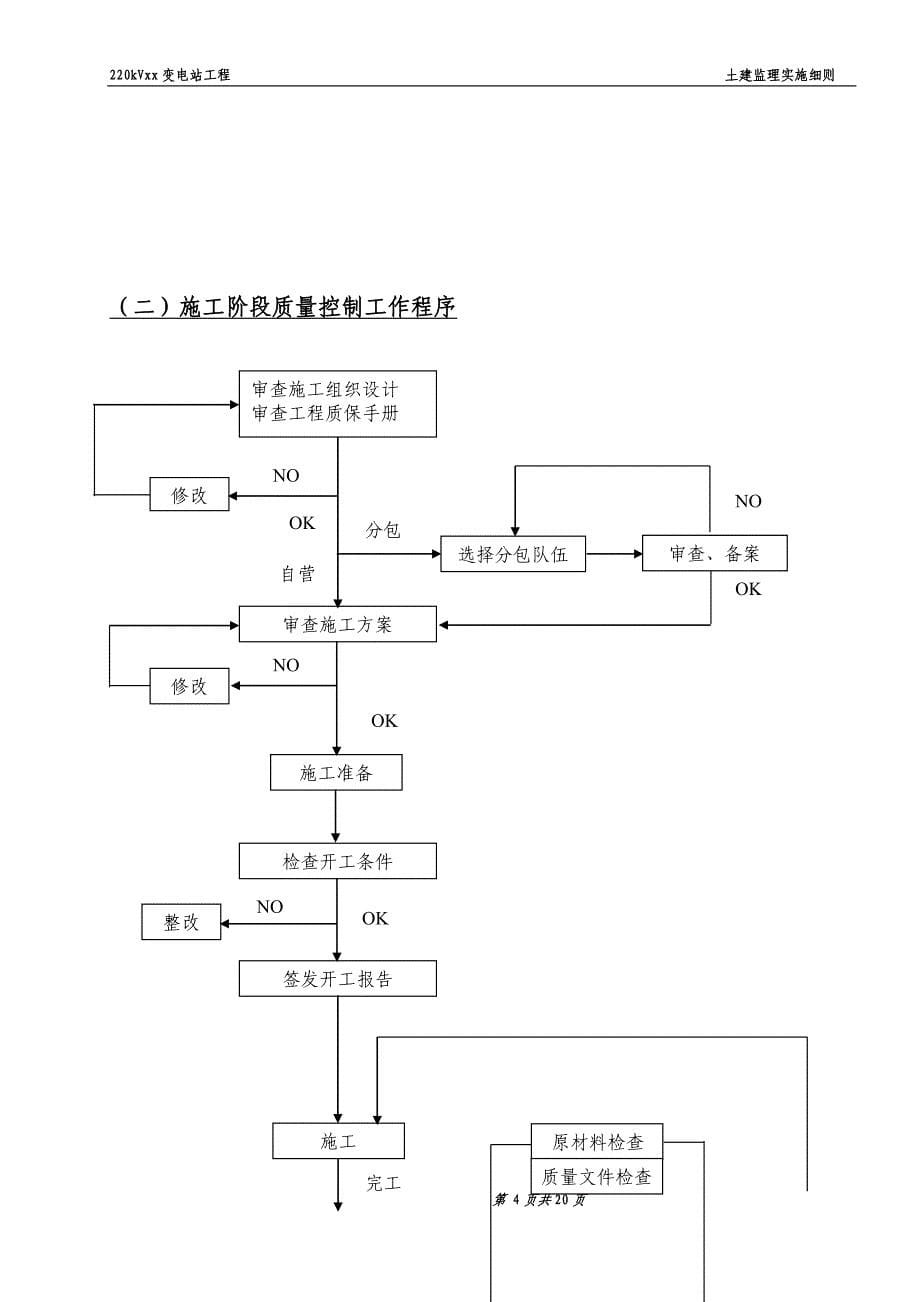 南方网土建监理细则_第5页