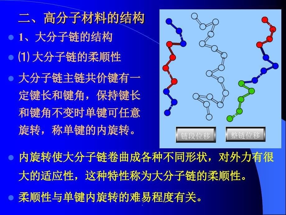 第六章高分子材料ppt课件_第5页