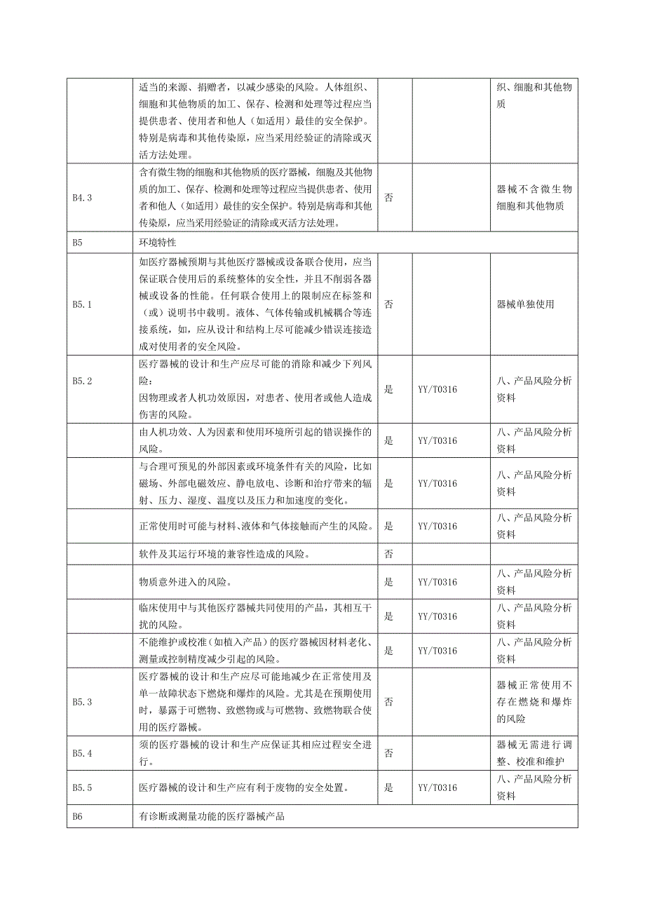 医疗器械安全有效基本要求清单中文模板_第3页