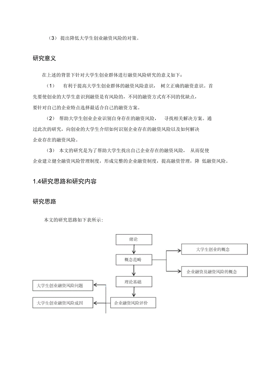 大学生创业融资风险分析_第4页