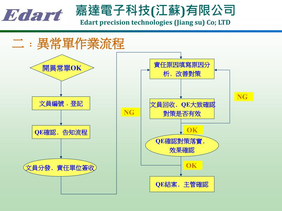 异常单作业流程停线机制_第4页