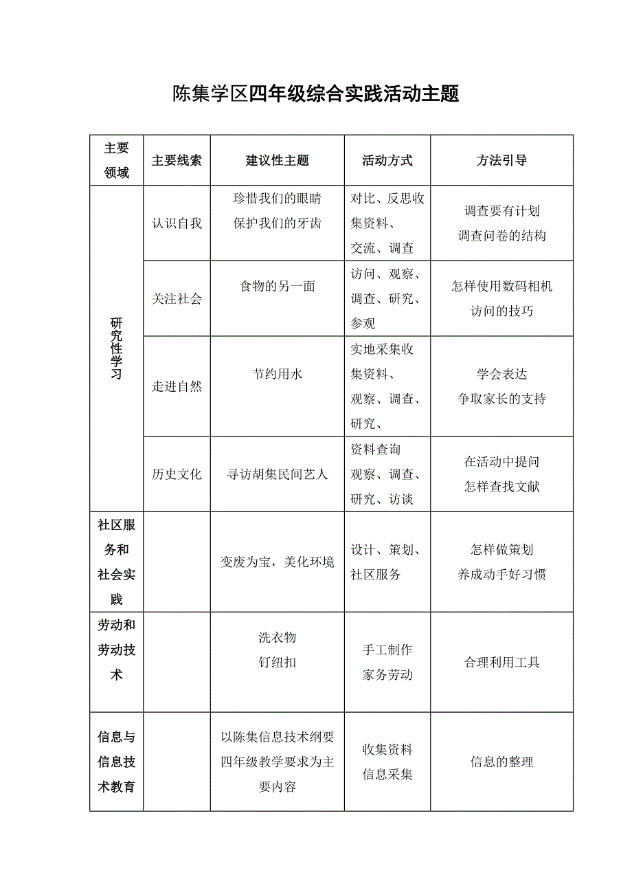 四年级综合实践活动主题_第1页